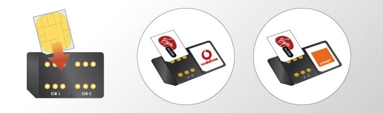 Dual SIM holder, dual SIM adapter UMTS Simore Infinite
