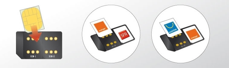 Dual SIM Card Adapter UMTS with IP function